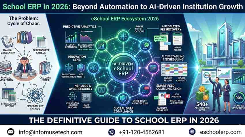 Best-AI-integrated-school-ERP-for-K-12_-_Open-source-vs.-eschool-erp-and-school-management-software.