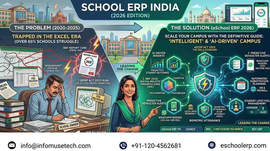 In-2026-the-best-school-ERP-India-isnt-just-an-app-its-a-conversation.-eSchool-ERP-integrates-directly-with-the-WhatsApp-Business-API.jpeg