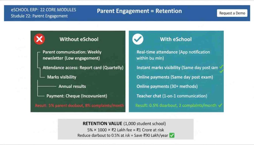 Parent Engagement