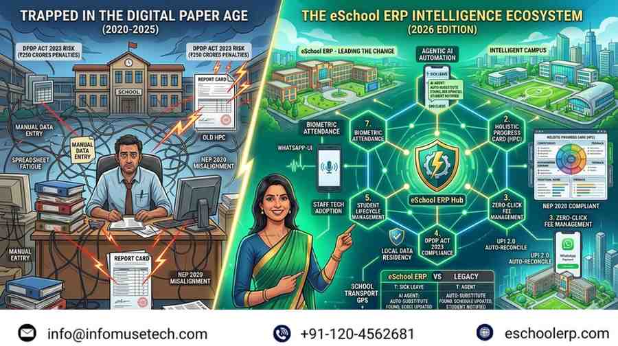 Stop-wasting-₹2Lmonth-on-staff-data-entry.-Our-Education-ERP-Software-uses-WhatsApp-UI-Zero-Click-Fees.-Top-Rated-2026.-Explore-Features-_-Get-30-Day-Free-Trial