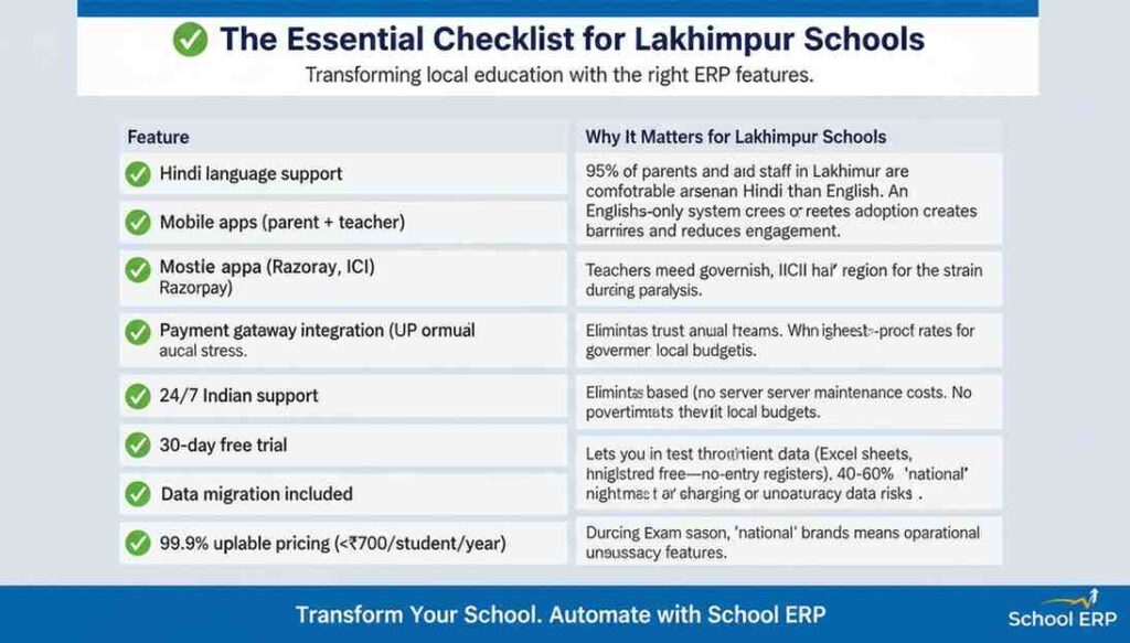 ✅ The Essential Checklist for Lakhimpur Schools

