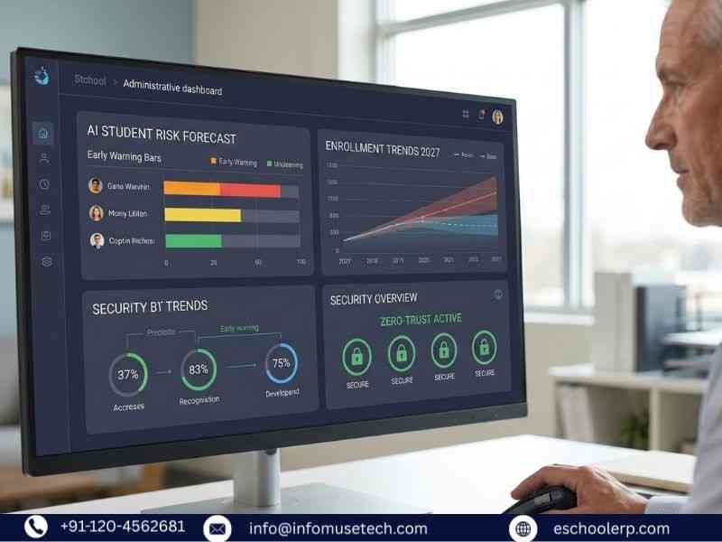 AI Predictive Analytics and Security Dashboard
