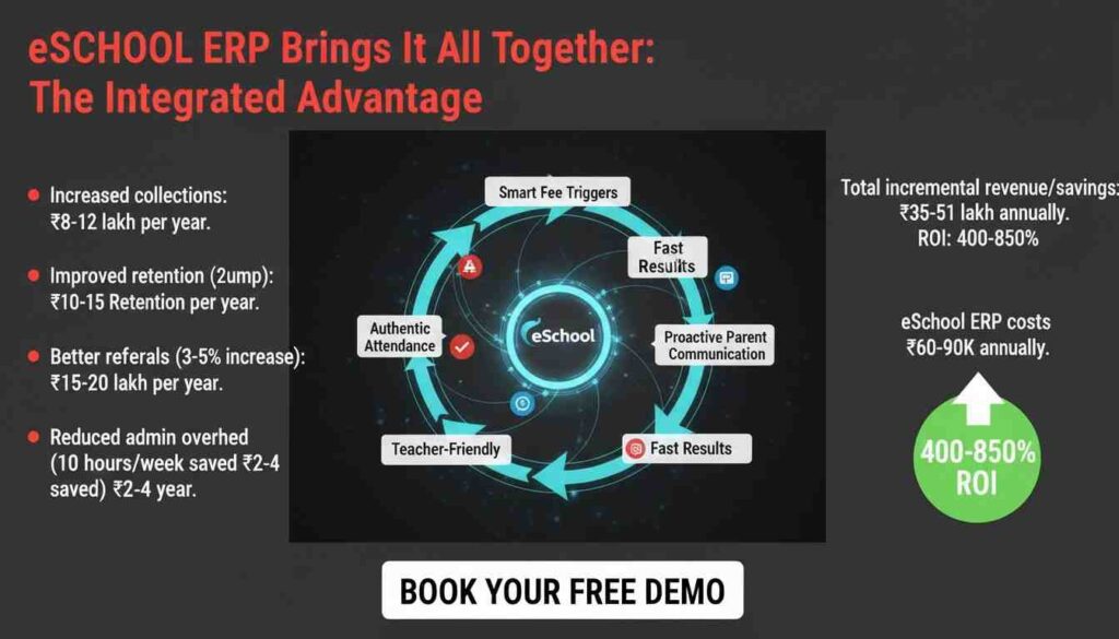 How eSchool ERP Brings It All Together: The Integrated Advantage